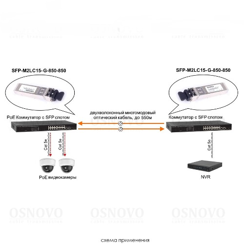 Трансивер OSNOVO SFP-M2LC15-G-850-850
