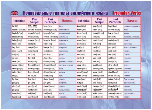 Плакат Учебный.Неправильные глаголы английского языка,А5,КПЛ-329