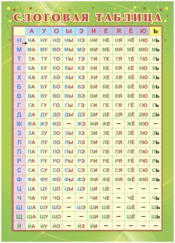 Плакат Учебный.Слоговая таблица, А4,КПЛ-322