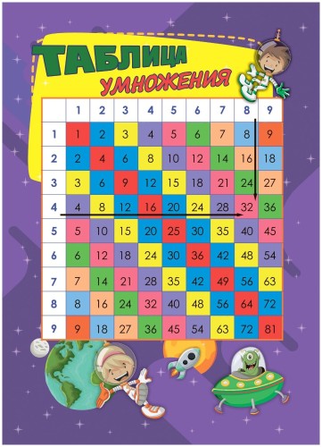 Плакат Учебный.Таблица умножения,А5,КПЛ-193б