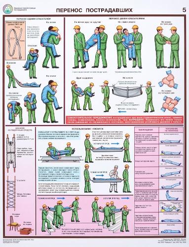 Плакат информационный оказание первой помощи пострадавшим,ком. из 6-ти лист